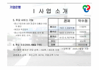 [서비스경영사례] 기업은행의 서비스경영-6