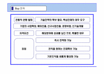 [인적자원관리] 인재경영- Buy(외부충원)전략-5