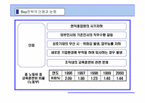 [인적자원관리] 인재경영- Buy(외부충원)전략-6