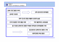 [인적자원관리] 인재경영- Buy(외부충원)전략-7
