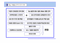 [인적자원관리] 인재경영- Buy(외부충원)전략-9