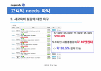 [인터넷기업경영전략] 메가스터디 경영전략분석-11