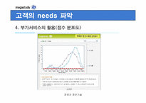 [인터넷기업경영전략] 메가스터디 경영전략분석-16