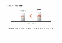 [인터넷기업분석] 인터넷서점의 최강 YES24(예스24) 분석-7