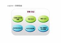 [인터넷기업분석] 인터넷서점의 최강 YES24(예스24) 분석-12