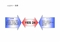 [인터넷기업분석] 인터넷서점의 최강 YES24(예스24) 분석-16