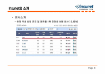 델타덴탈 , Insunet의 스테이크홀더 만족경영-9