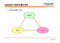 델타덴탈 , Insunet의 스테이크홀더 만족경영-11