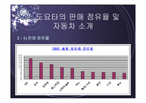 도요타의 경영전략 및 성공요인-4