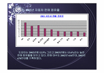 도요타의 경영전략 및 성공요인-5