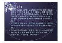 도요타의 경영전략 및 성공요인-9