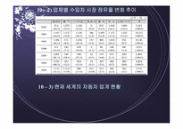 도요타의 경영전략 및 성공요인-19