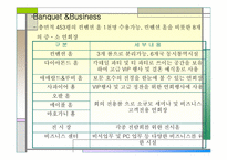 [호텔경영] 경주현대호텔분석-12