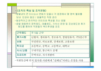 [호텔경영] 경주현대호텔분석-16