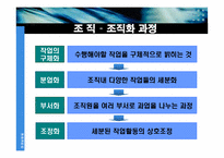 [조직구조] 사업부조직에 대해서-6