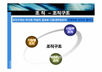 [조직구조] 사업부조직에 대해서-7