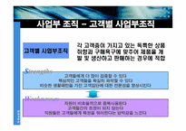 [조직구조] 사업부조직에 대해서-18