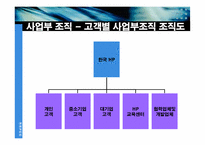 [조직구조] 사업부조직에 대해서-20