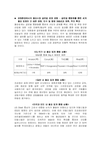[국제경영] 포스코 POSCO의 해외진출전략-7