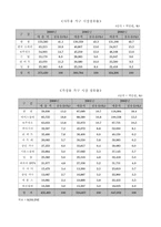[경영정보](주)한샘 경영혁신사례분석-8