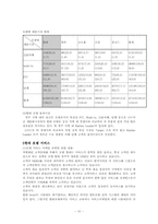 [호텔경영] 경주현대호텔분석-10