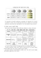[경영정보] 이랜드 지식경영 사례분석-3