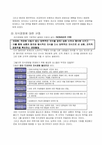 [경영정보] 이랜드 지식경영 사례분석-4