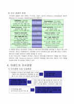 [경영정보] 이랜드 지식경영 사례분석-6