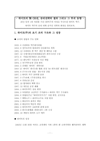 [경영조직론] 하이트맥주 vs OB맥주, 승리전략과 결과 그리고 그 후의 동향-1