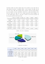 [경영조직론] 하이트맥주 vs OB맥주, 승리전략과 결과 그리고 그 후의 동향-7