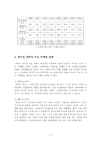 [경영조직론] 하이트맥주 vs OB맥주, 승리전략과 결과 그리고 그 후의 동향-10