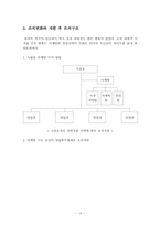[경영조직론] 하이트맥주 vs OB맥주, 승리전략과 결과 그리고 그 후의 동향-13