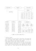 [경영조직론] 하이트맥주 vs OB맥주, 승리전략과 결과 그리고 그 후의 동향-14