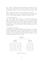 [경영조직론] 하이트맥주 vs OB맥주, 승리전략과 결과 그리고 그 후의 동향-15