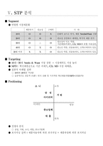 [경영성공사례] 아이리버(iriver) 성공전략-8
