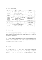 [여성마케팅] 미스터피자의 여성타겟마케팅 구매성향 연구-7