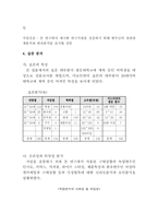[여성마케팅] 미스터피자의 여성타겟마케팅 구매성향 연구-8
