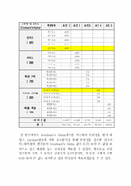 [여성마케팅] 미스터피자의 여성타겟마케팅 구매성향 연구-9