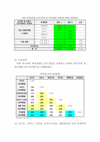 [여성마케팅] 미스터피자의 여성타겟마케팅 구매성향 연구-10