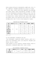 [여성마케팅] 미스터피자의 여성타겟마케팅 구매성향 연구-11