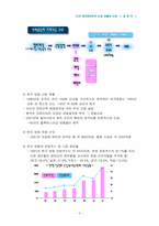 [경영조직론] CJ의 엔터테이먼트산업 진출과 미래-5