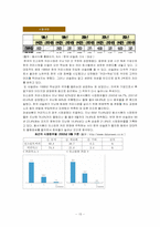 [국제경영] 네슬레 기업조사-15