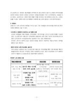 [인터넷기업분석] 인터넷서점의 최강 YES24(예스24) 분석-2