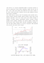 [경영전략] 키움닷컴의 고속성장 전략-5