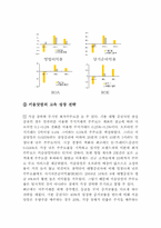 [경영전략] 키움닷컴의 고속성장 전략-6