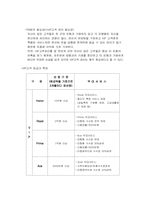 [서비스경영사례] 기업은행의 서비스경영-12