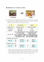 [서비스경영기업조사] 스파게띠아 조사-4