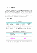 [마케팅] 르노삼성자동차 마케팅분석-3