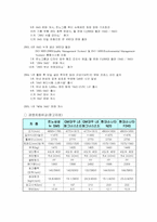 [마케팅] 르노삼성자동차 마케팅분석-12