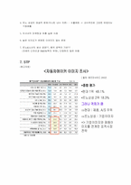 [마케팅] 르노삼성자동차 마케팅분석-15